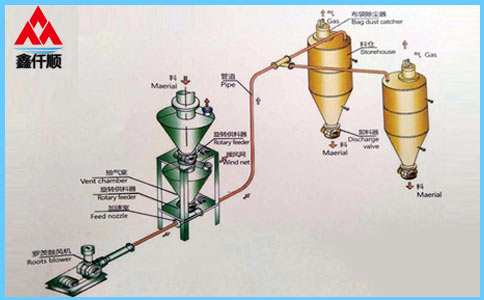 稀相中、低压罗茨91久久婷婷国产麻豆精品电影