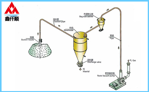 稀相中、低压罗茨91久久婷婷国产麻豆精品电影真